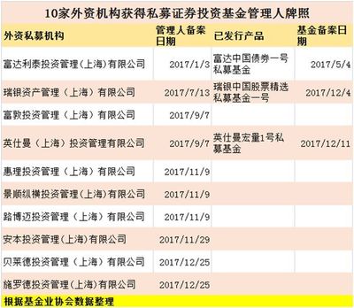 貝萊德獲批私募牌照，全球十大資管巨頭已有七家進軍中國市場